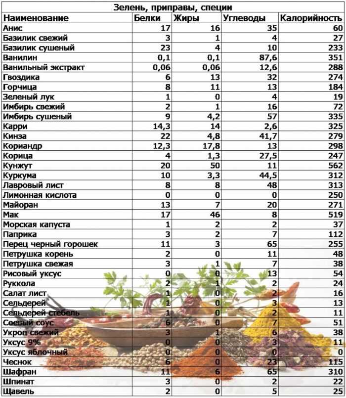 Красная красавица свёкла: в чем ее польза и вред, какова калорийность. достоверные данные о пользе и вреде сырой и вареной свёклы
