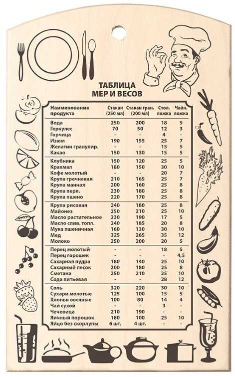 Сколько грамм в столовой ложке + таблицы