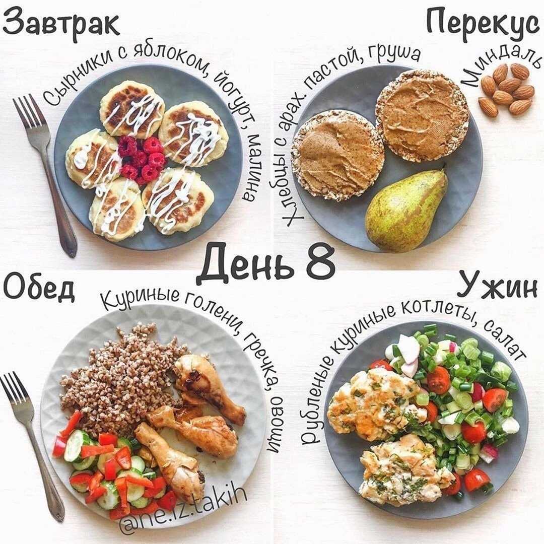 Рацион правильного питания на каждый день и его тонкости