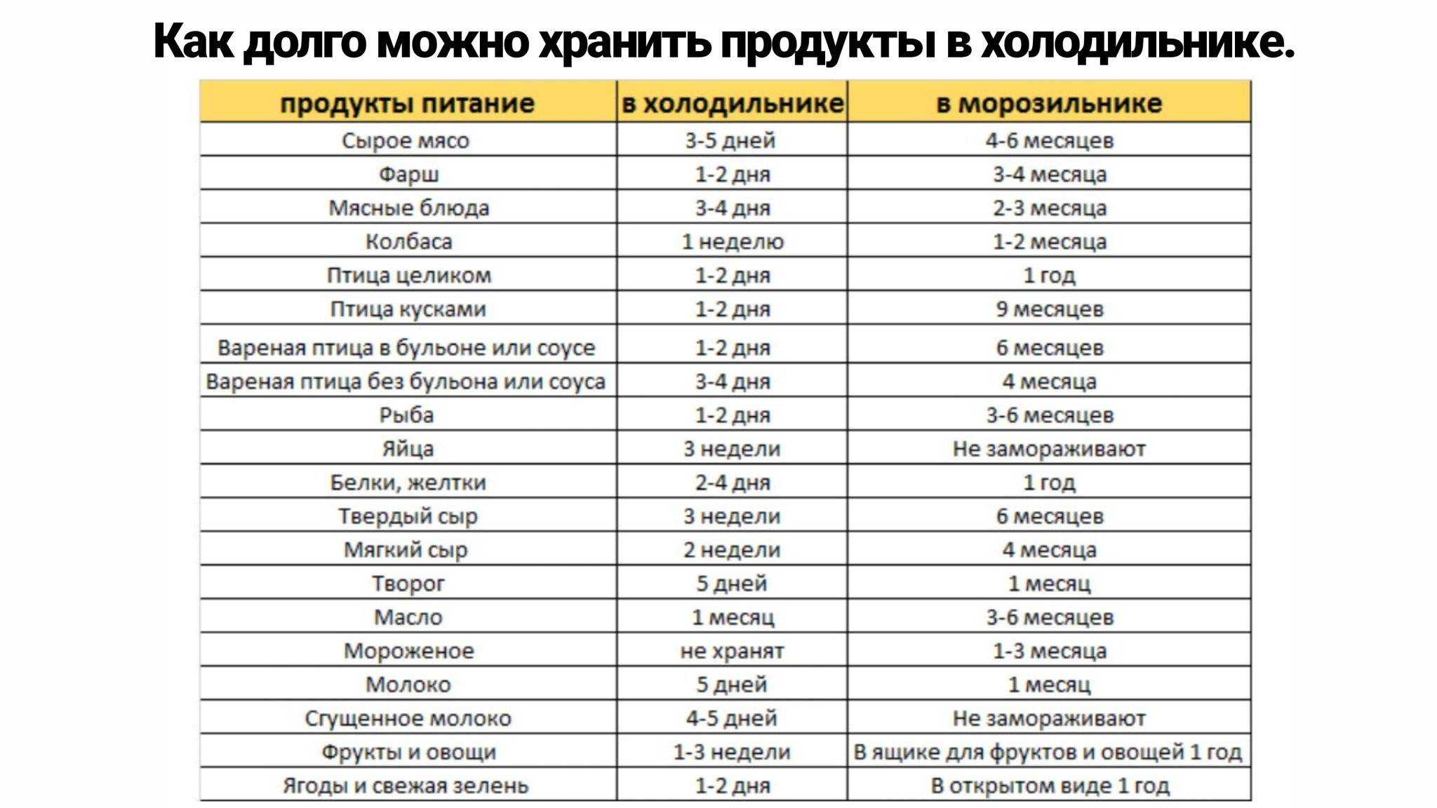 Можно ли хранить в морозилке жареные котлеты?
можно ли хранить в морозилке жареные котлеты?