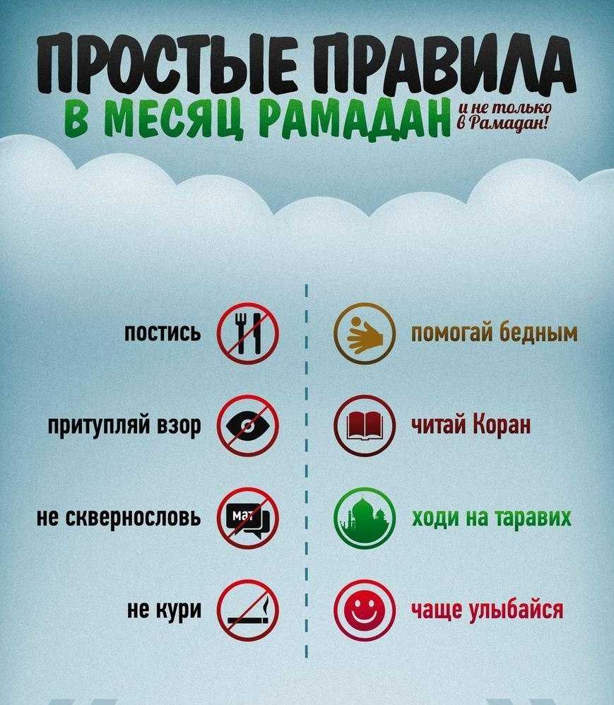 Пост в месяц Рамадан