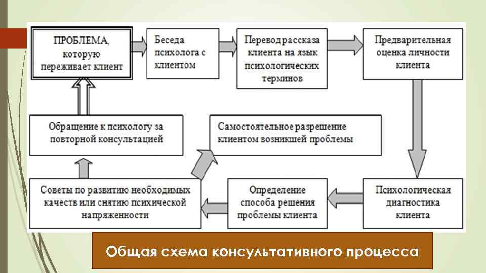 Изнутри#7 : вся правда о профессии психолога