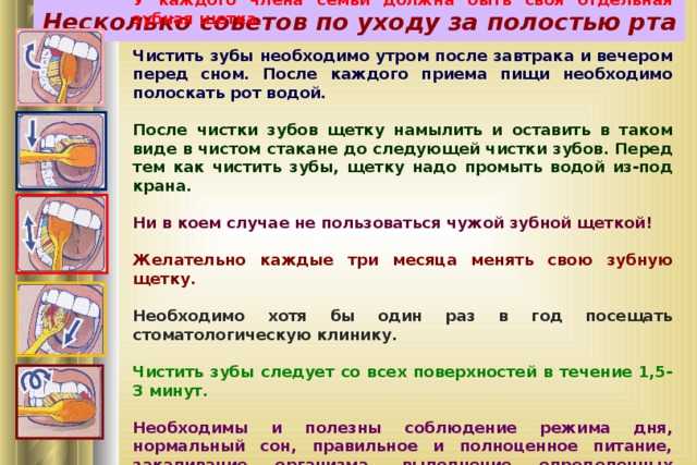 Как правильно чистить зубы: 15 советов и техника от врача
