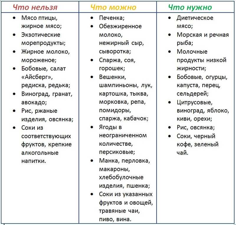 Диета по группе крови (1, 2, 3 или 4): правильное питание, таблица продуктов