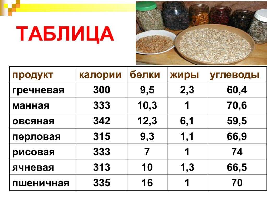 Сколько калорий в каше, приготовленной на воде?