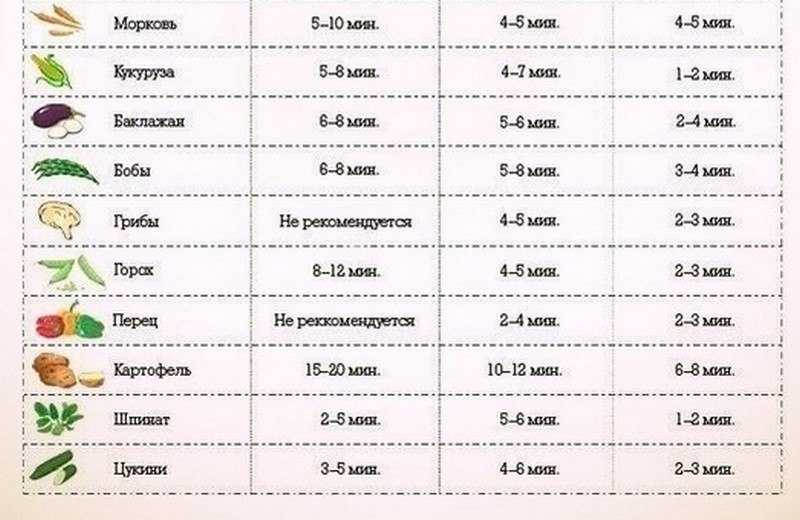 Как сварить щи из свежей капусты: простые рецепты