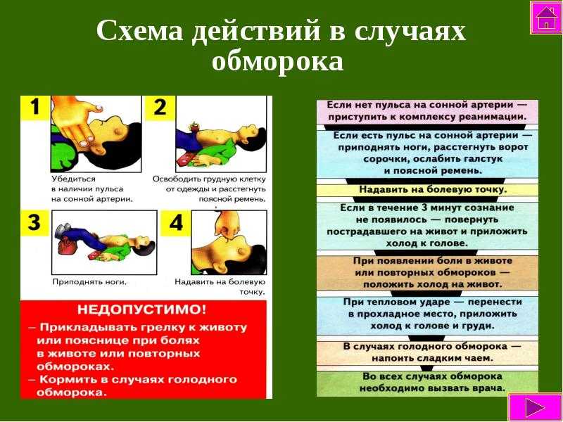 Обморок — причины, диагностика, первая помощь