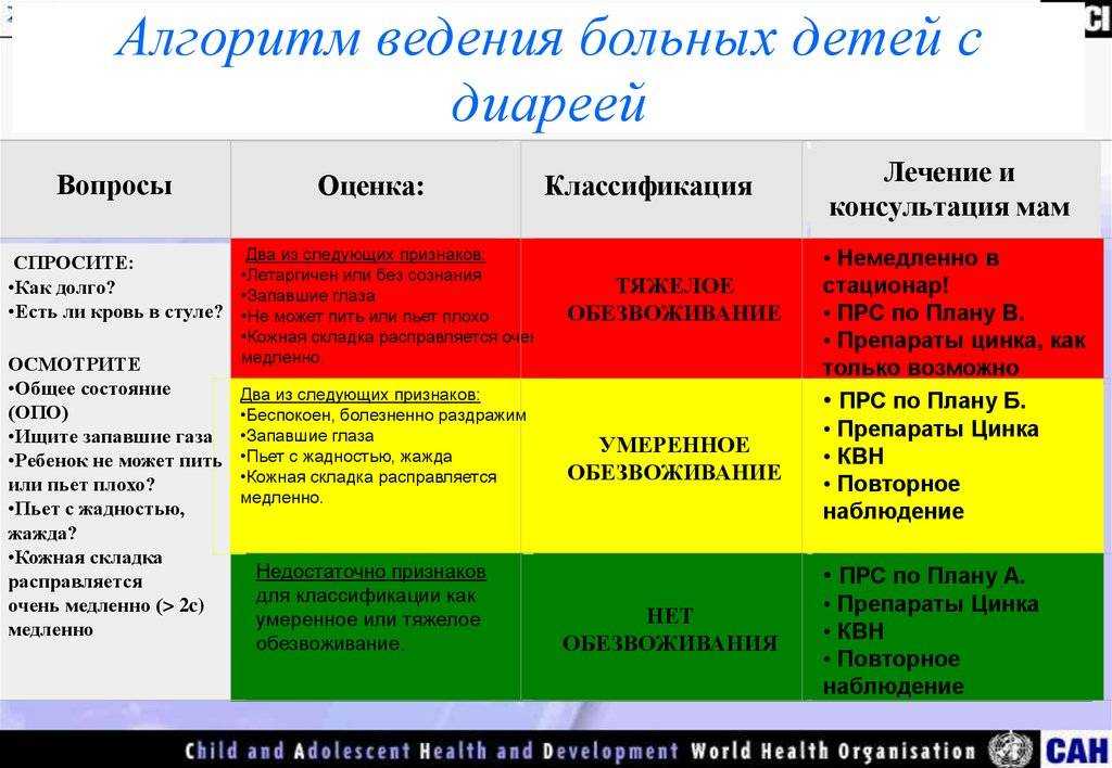 У ребенка понос и рвота: как распознать инфекцию
