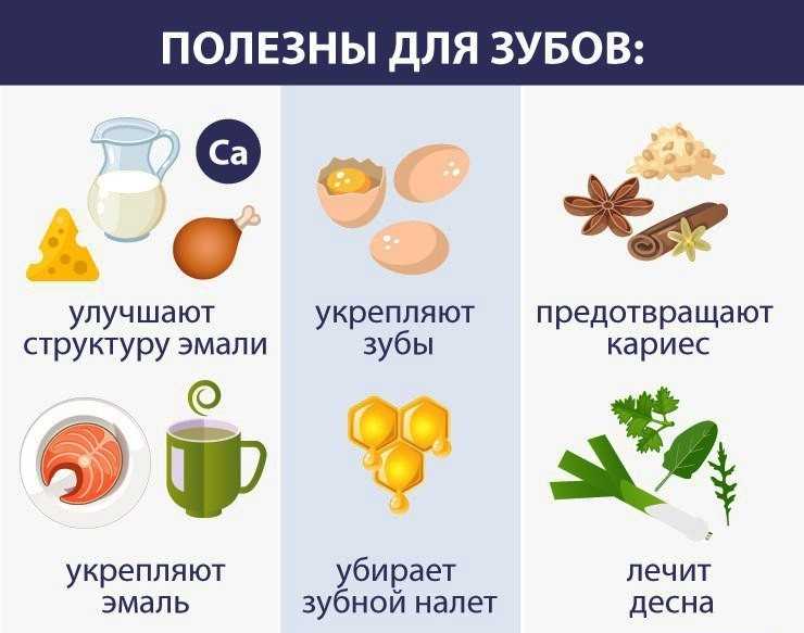 Что полезно, а что вредно для зубов
