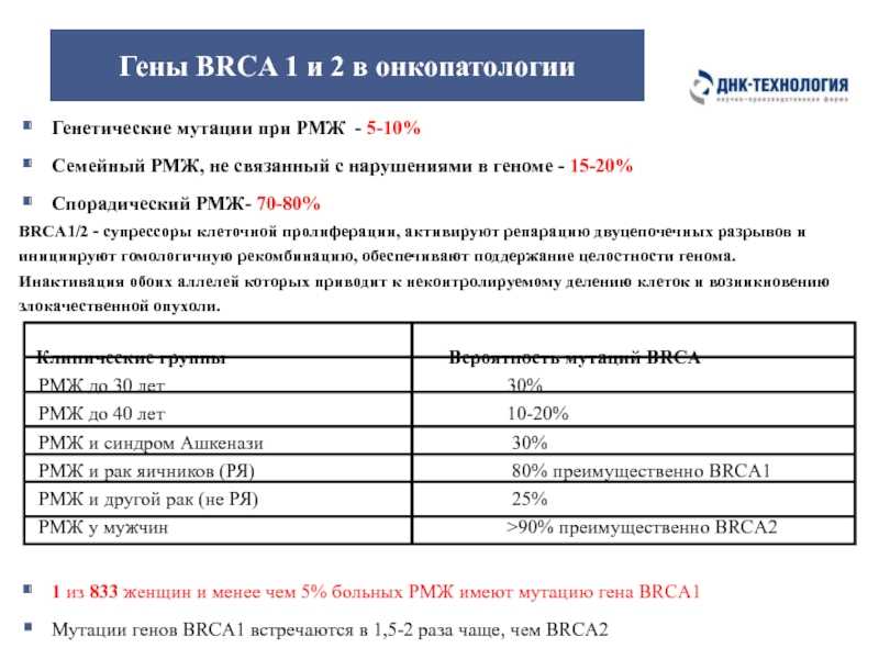 Генетические заболевания: виды, диагностика