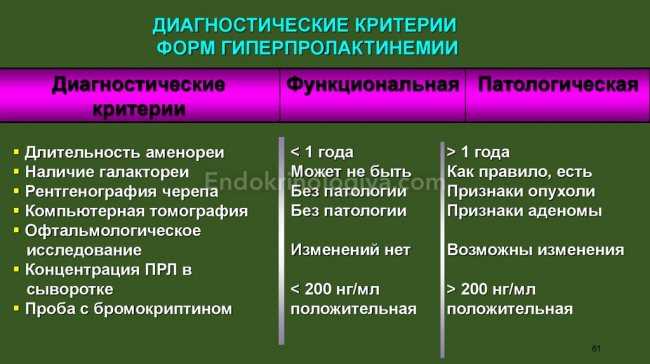Повышенный пролактин у мужчин: причины, симптомы, что это значит