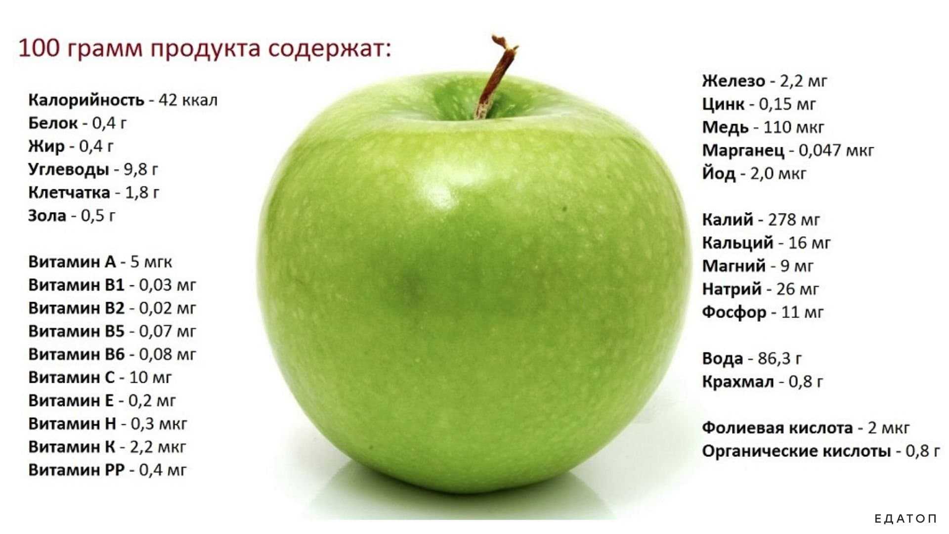 Сколько весит яблоко: маленькое, большое и среднее