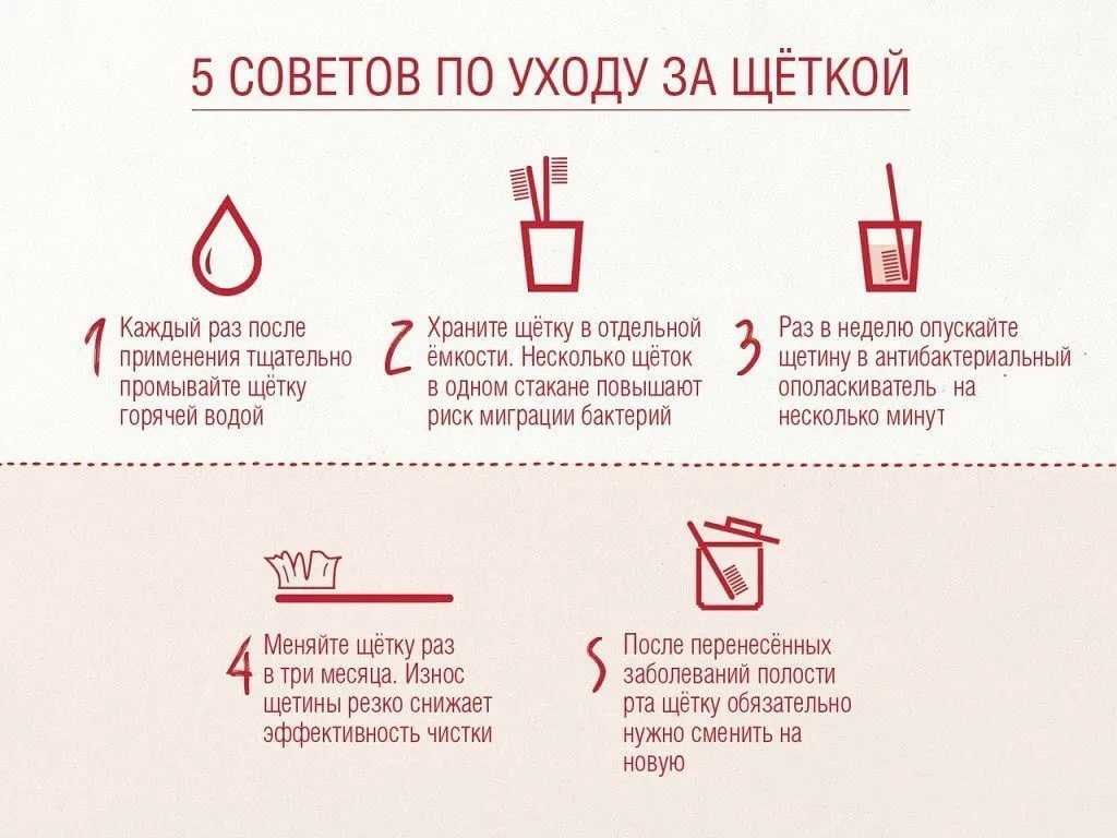 Какие заболевания лечит врач-пародонтолог? - «стоматология на марата 31»