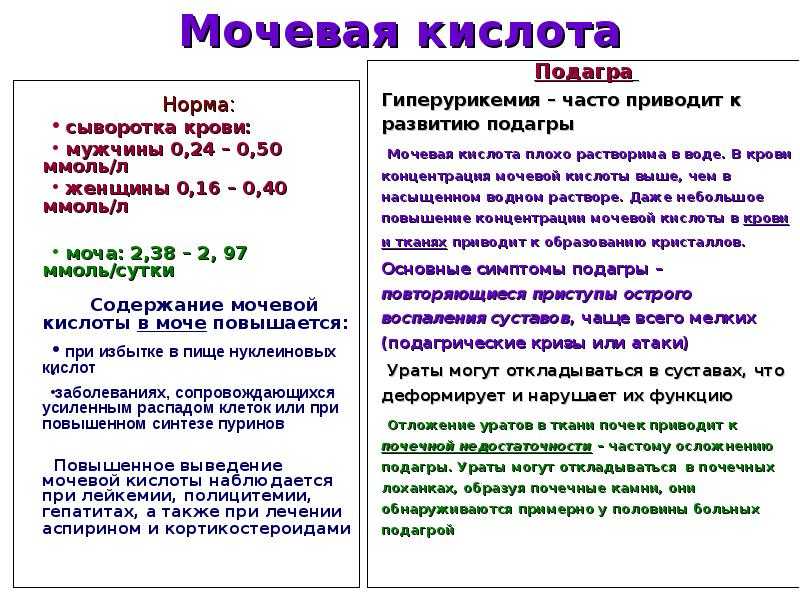 Мочевая кислота в крови.!