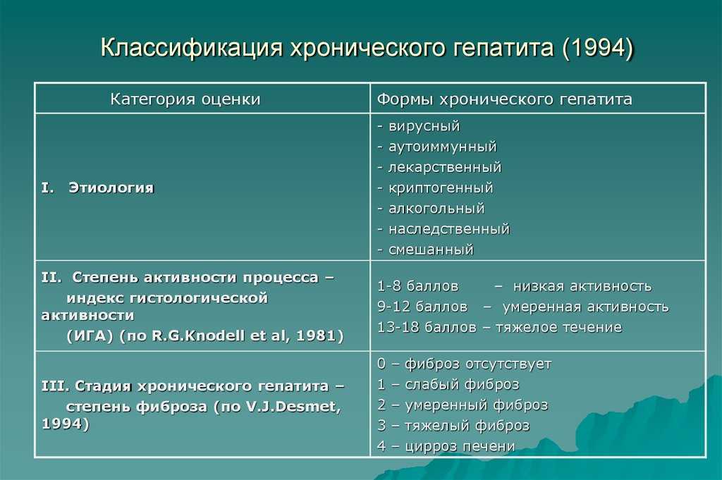 Гепатит