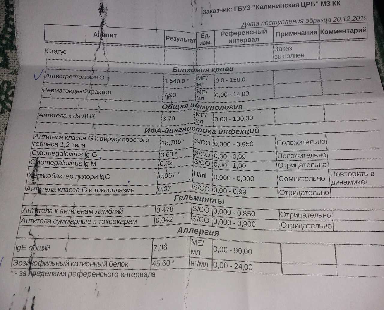 Асл-о крови: что это такое, норма, повышение и расшифровка анализа
