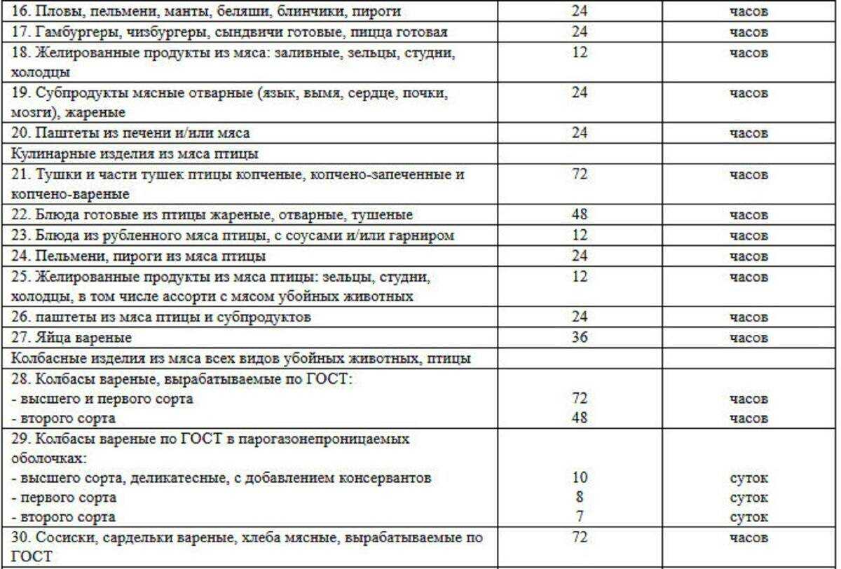 Где и сколько можно хранить разные виды фарша