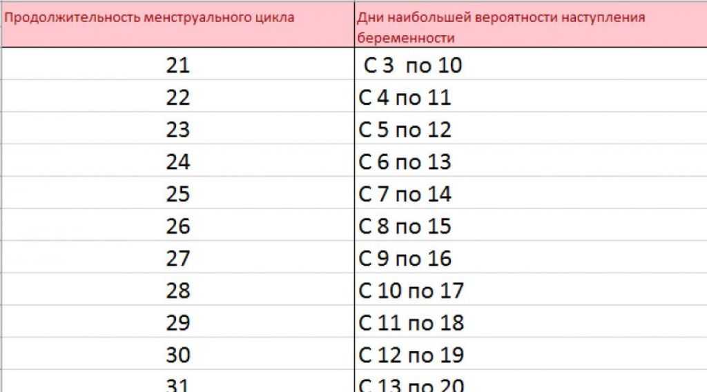 Бесплодие у женщин - лечение проблемы с зачатием