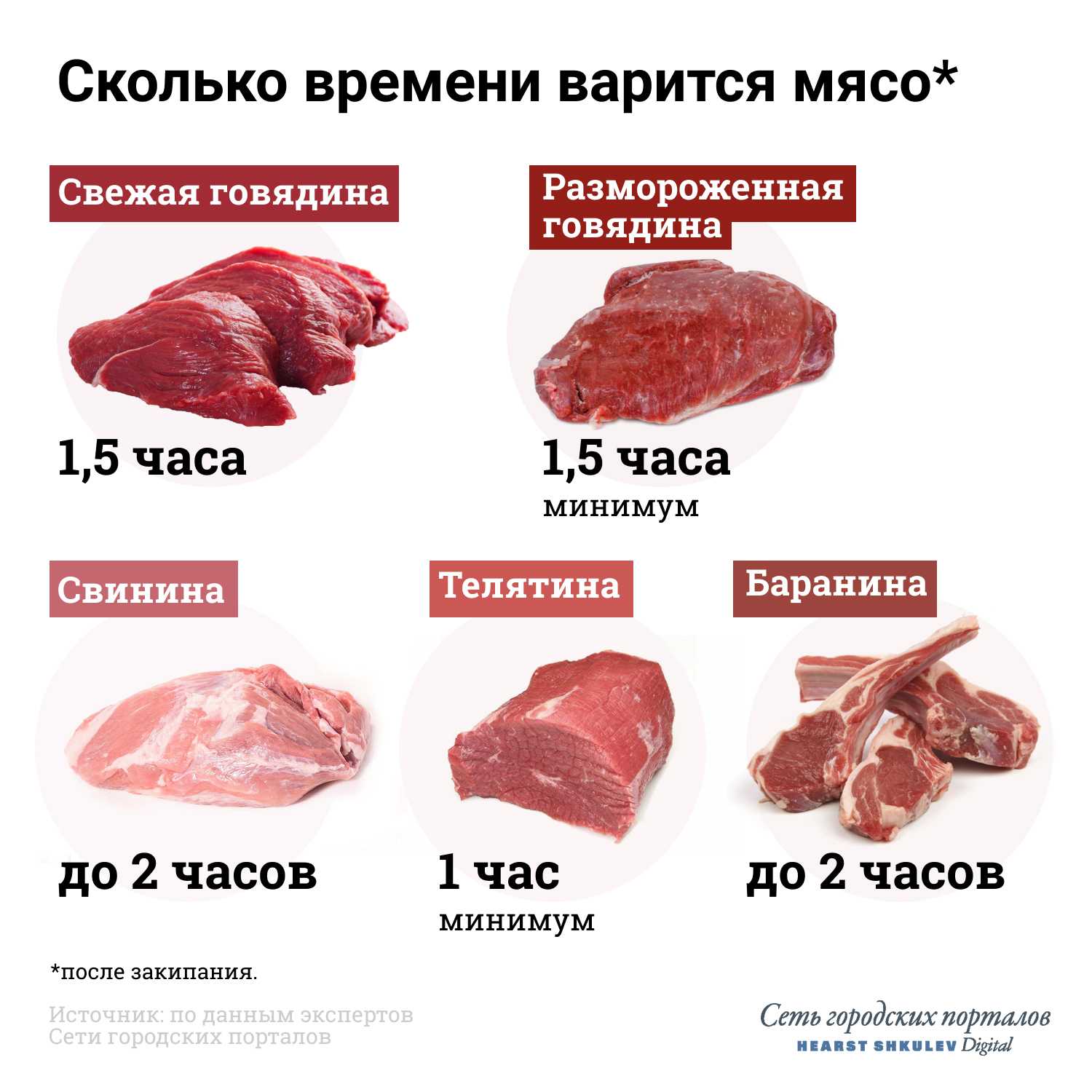 Сколько и как правильно варить свинину до готовности: в пакете, в кастрюле и целым куском