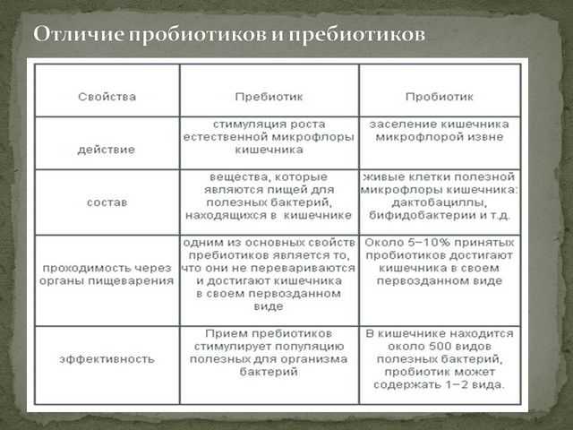 Пробиотики при различных типах диареи: как выбрать и принимать | университетская клиника