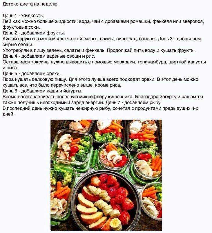 Диета для кишечника