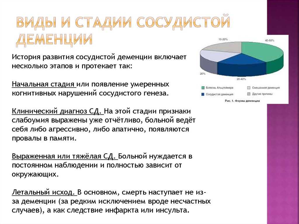 Деменция: симптомы, лечение, уход за пожилыми людьми с деменцией в пансионате