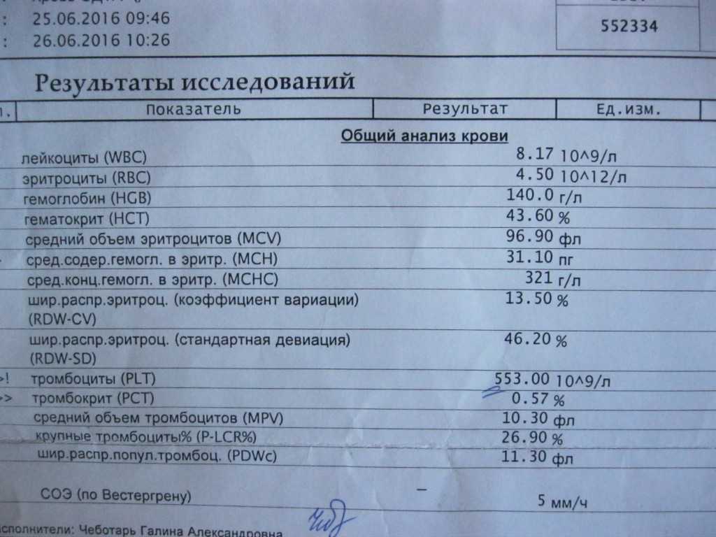 Повышенные тромбоциты в крови у ребенка: 4 причины, особенности сдачи анализа