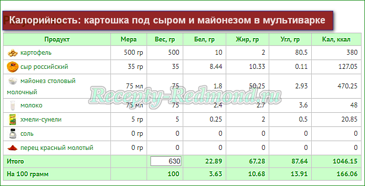 Сколько калорий в картошке на 100 грамм, калорийность картошки вареной, жареной, в мундире, фри