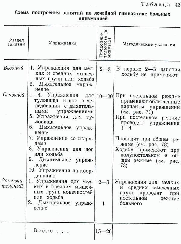 Острый и хронический бронхит - игнорировать нельзя