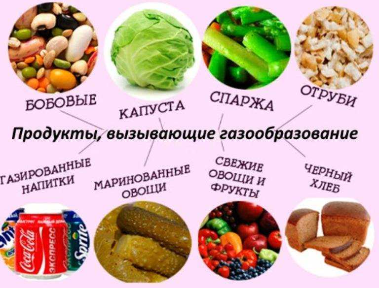 Диета при болях в желудке: рецепты и список продуктов