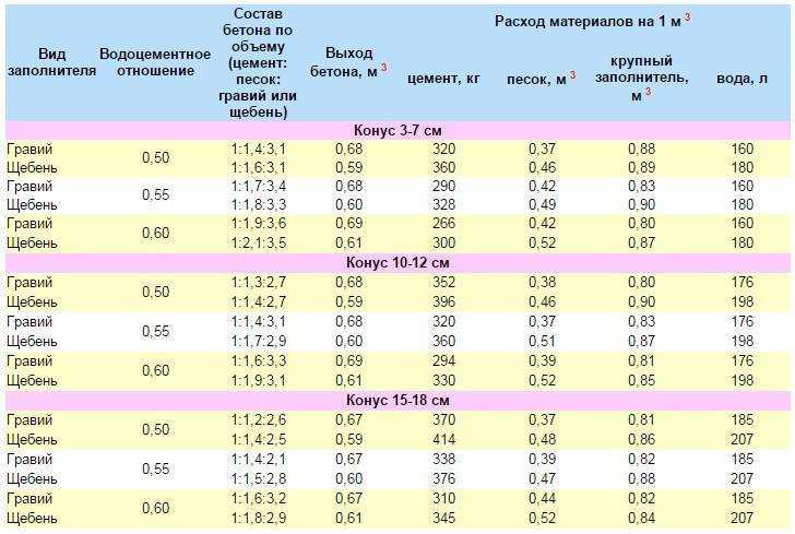 Крошка картошка сколько грамм в одной порции. зожный взгляд: крошка-картошка. незаслуженно обиженный картофель
