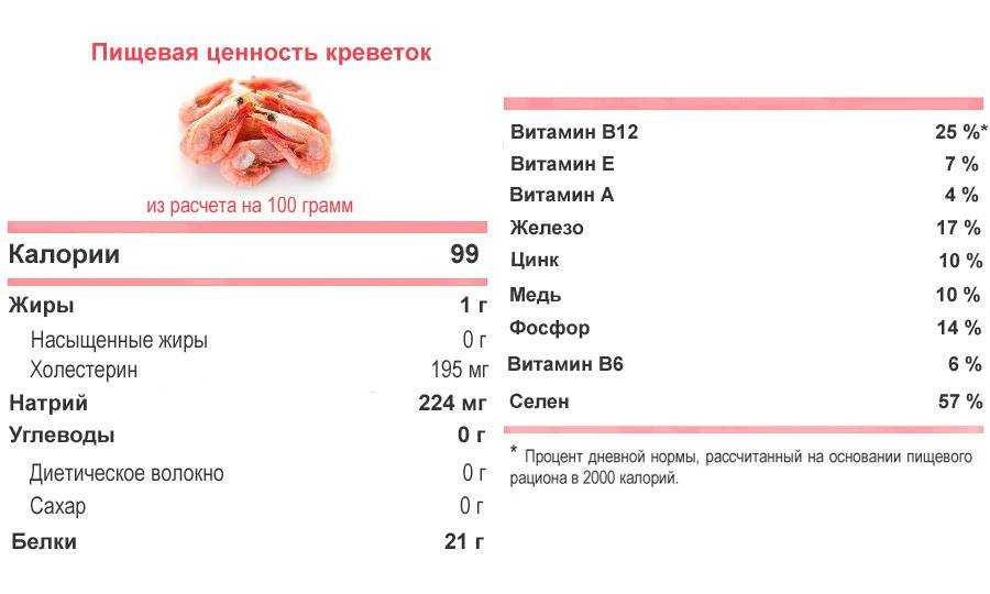 Вред и польза креветок для беременных: холестерин в их химическом составе и влияние их на организм