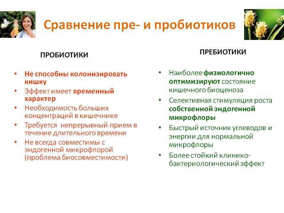 Пребиотики и пробиотики: препараты по популярности