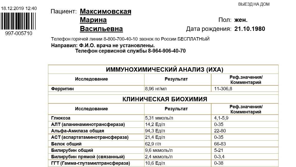 Липаза в крови: норма, повышена и понижена в анализе