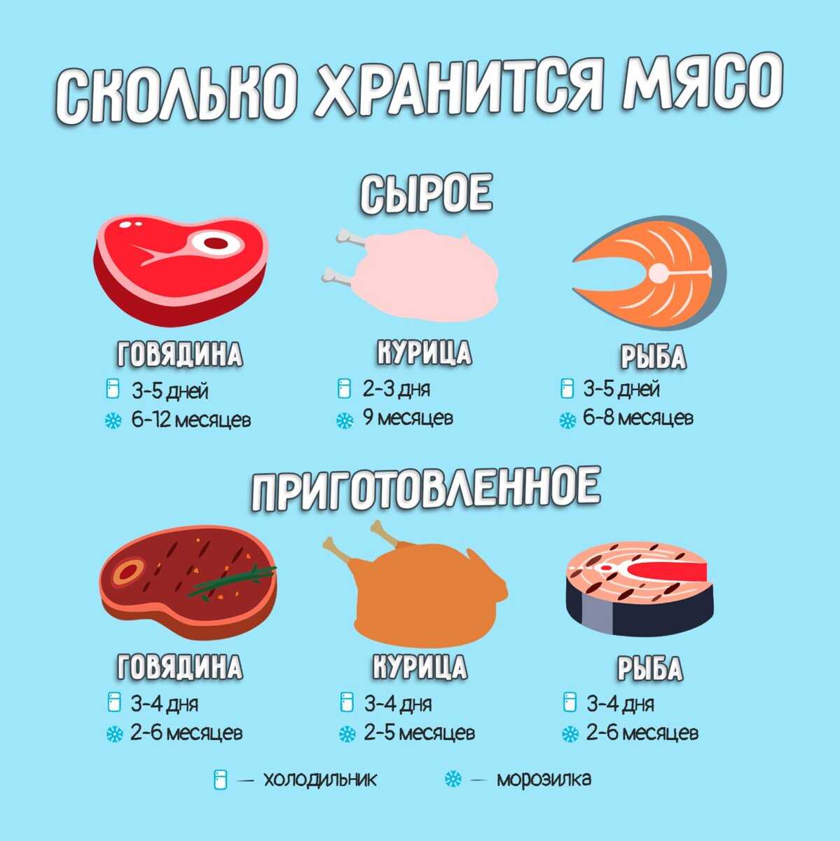 Сколько хранится курица в морозилке (замороженная)? | mnogoli.ru