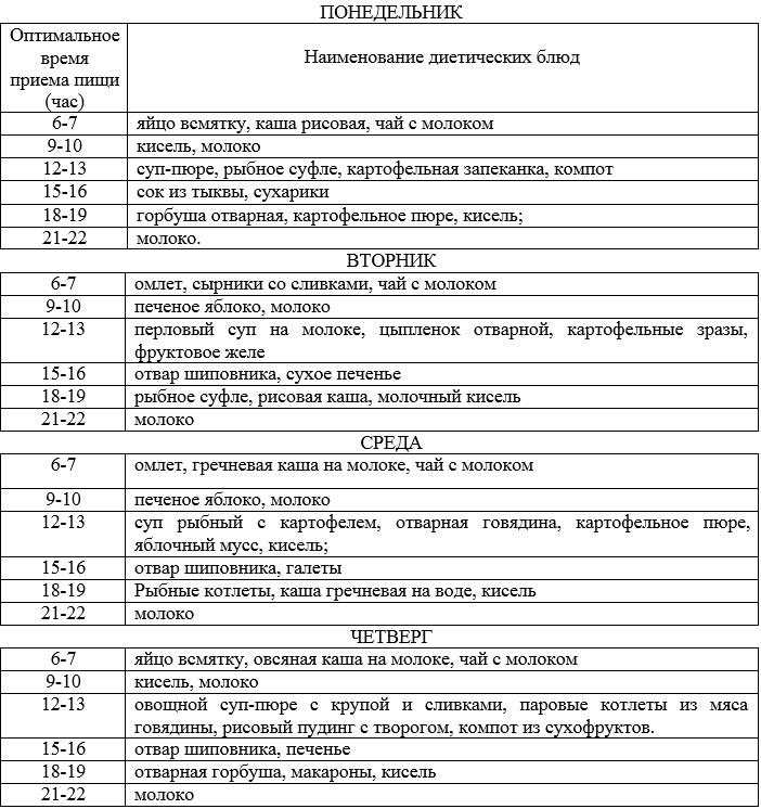 Питание при атрофическом гастрите желудка