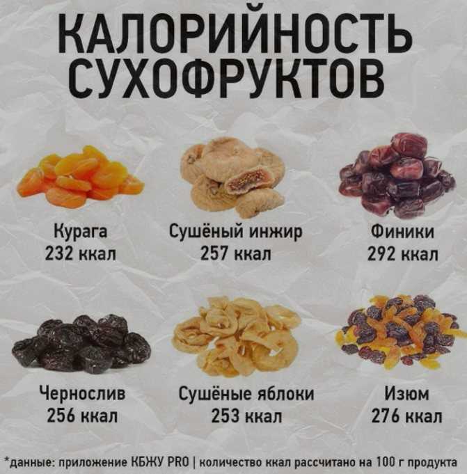Чернослив: свойства и влияние на организм | food and health