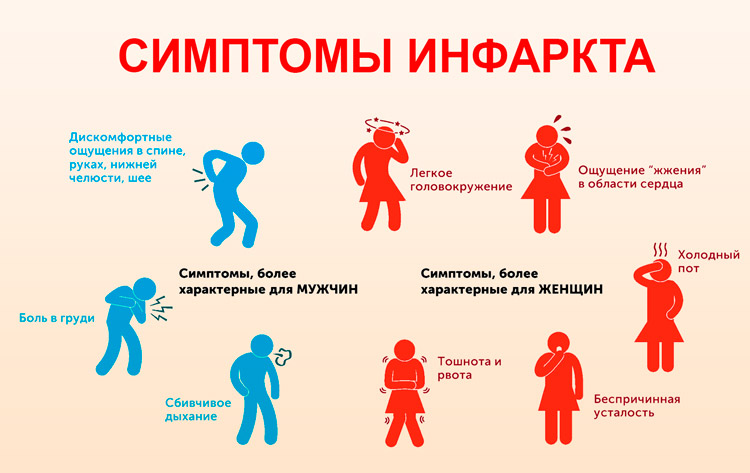 Что делать в случае инфаркта? инфаркт симптомы