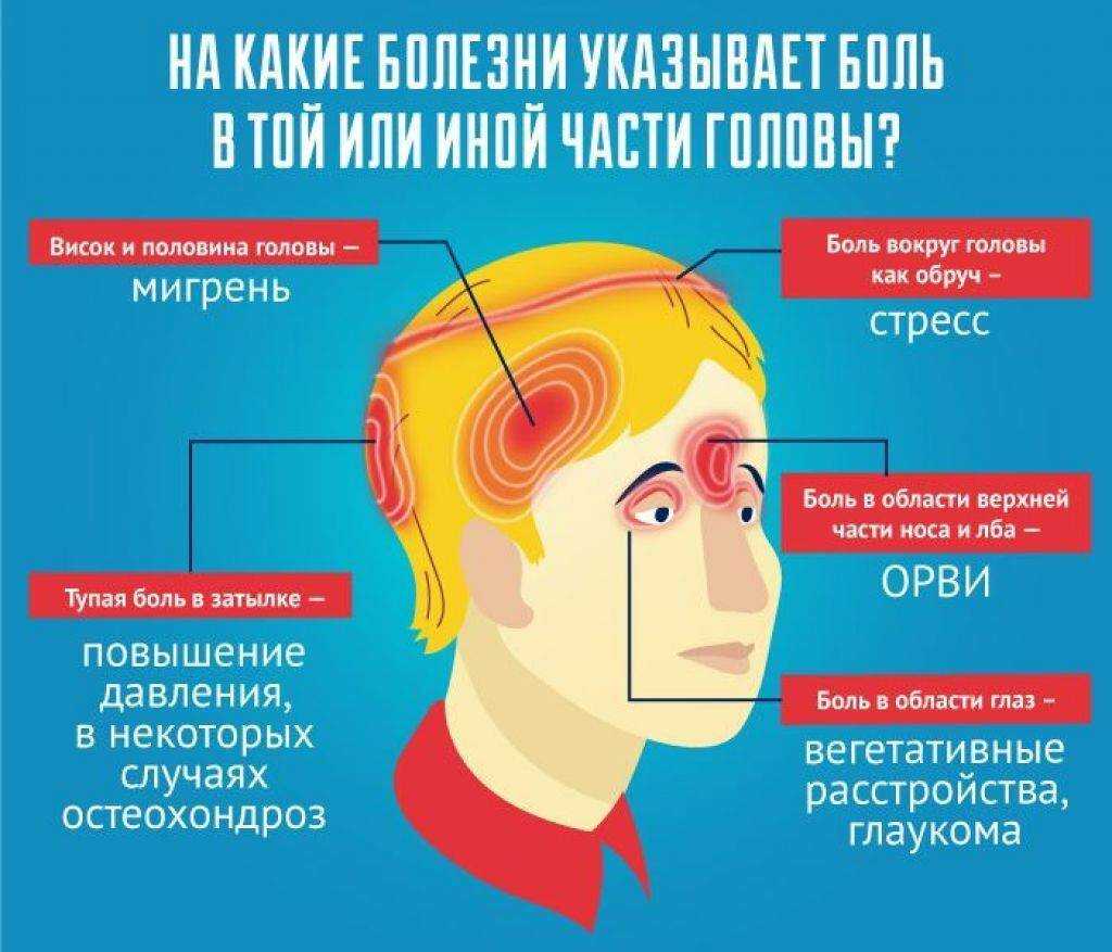 Головная боль при простуде и гриппе | доктор мом®
