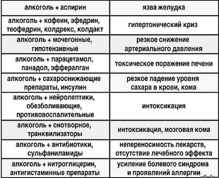 Чем запивать лекарство: есть ли разница?