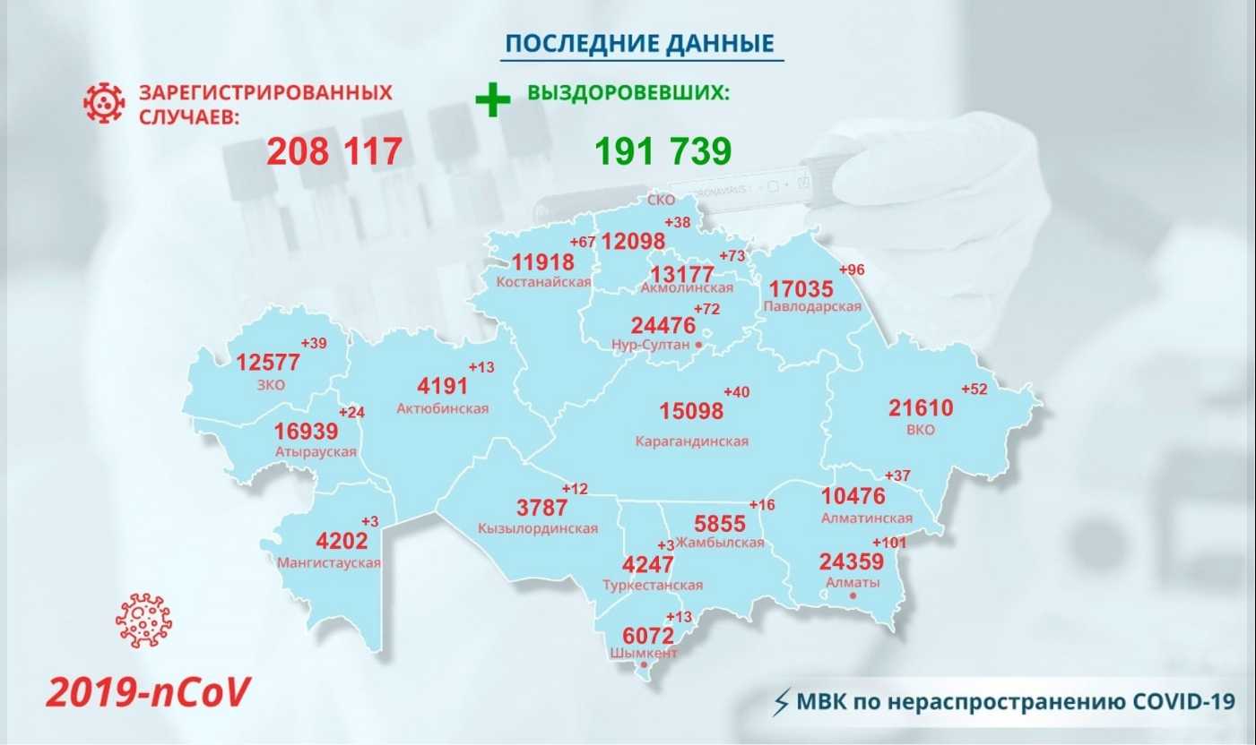 Где и как узнать результаты анализов на коронавирус?
