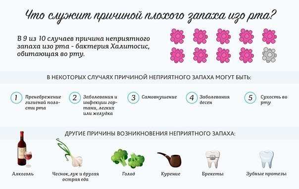 Запах в интимной зоне