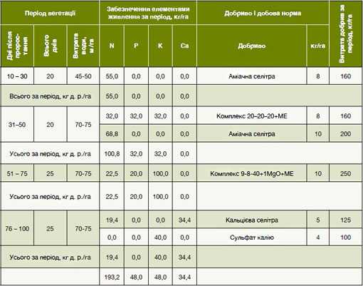 Сколько весит мешок картошки: сетчатый, капроновый, джутовый?