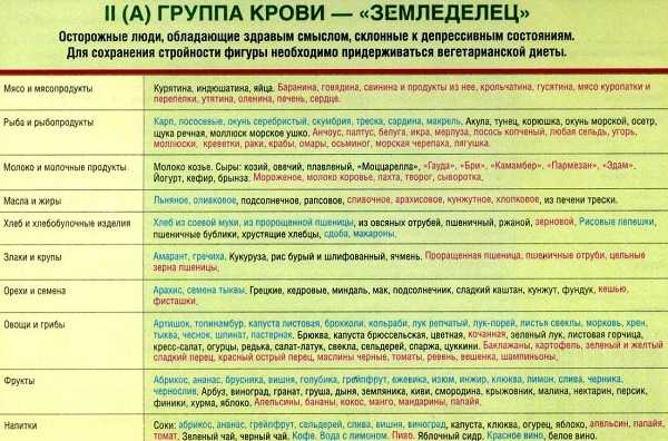 Пищеварение у новорожденных детей, когда нормализуется и как наладить пищеварение у грудничка? - agulife.ru