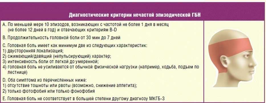 Головная боль - причины и способы борьбы