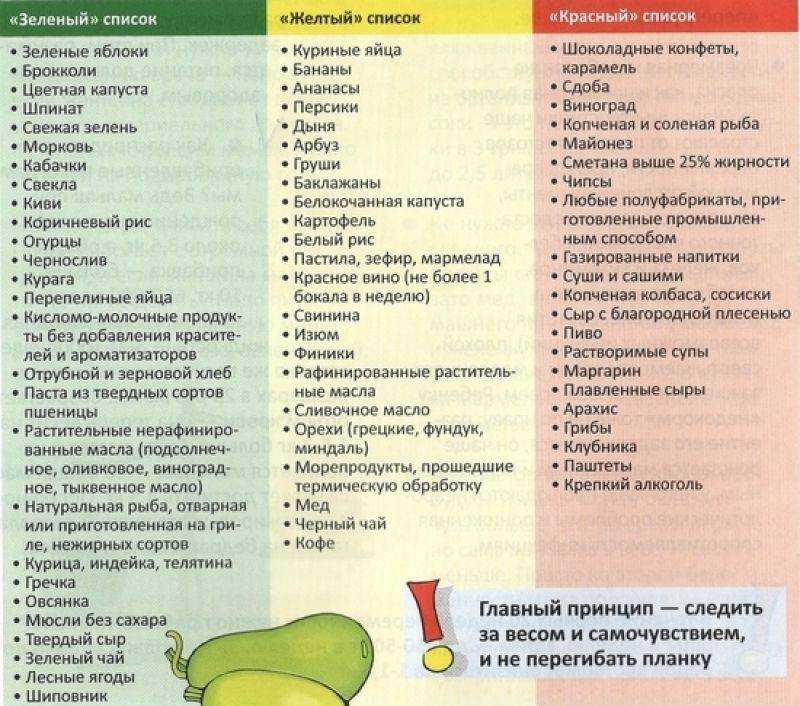 Капуста при грудном вскармливании (цветная, морская, белокочанная, тушеная, пекинская, квашеная): можно ли ее есть кормящей маме