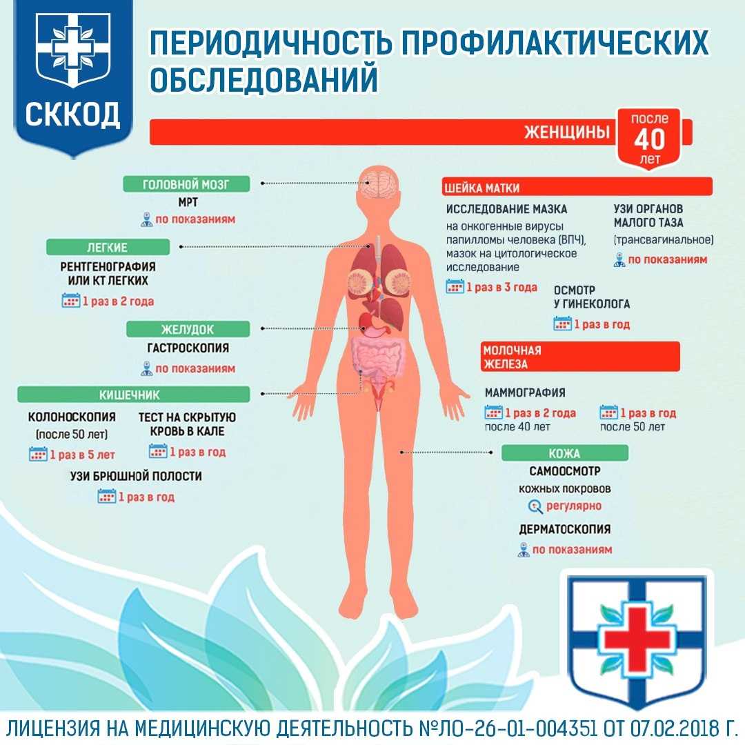 Комплексное обследование у гинеколога | университетская клиника