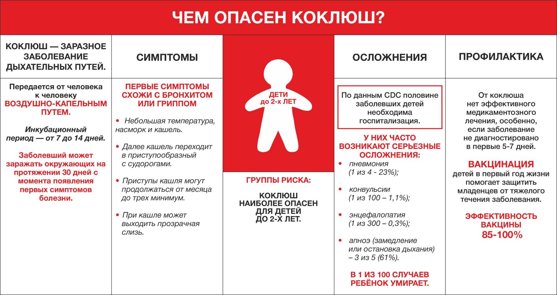 Нужно ли прививаться от коклюша, и чем? - фарммедпром