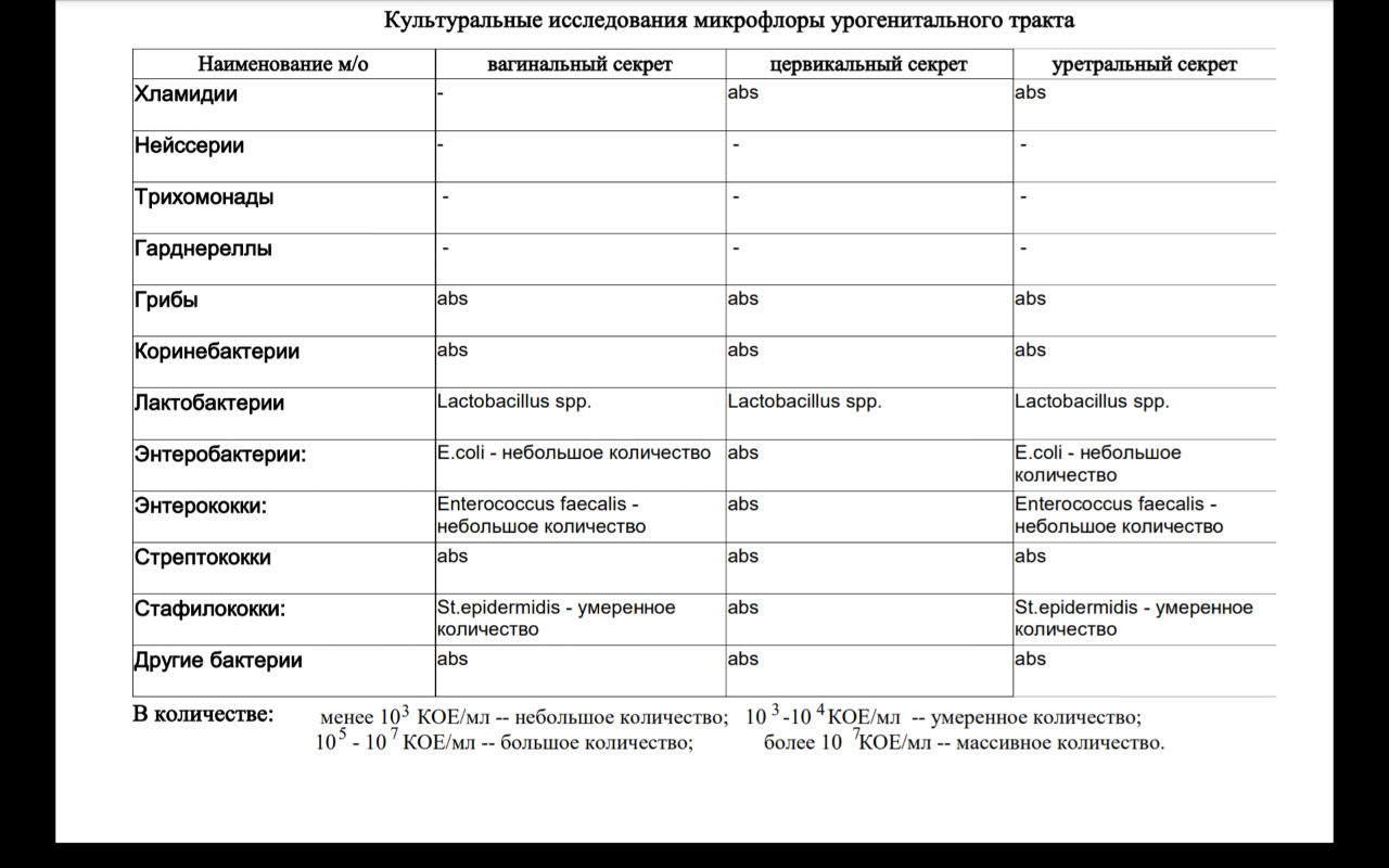 Вагинальный кандидоз
