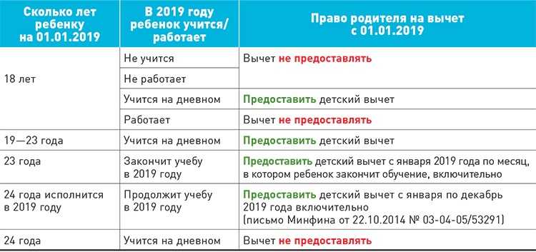 Детство строгого режима. нужен ли ребенку садик?